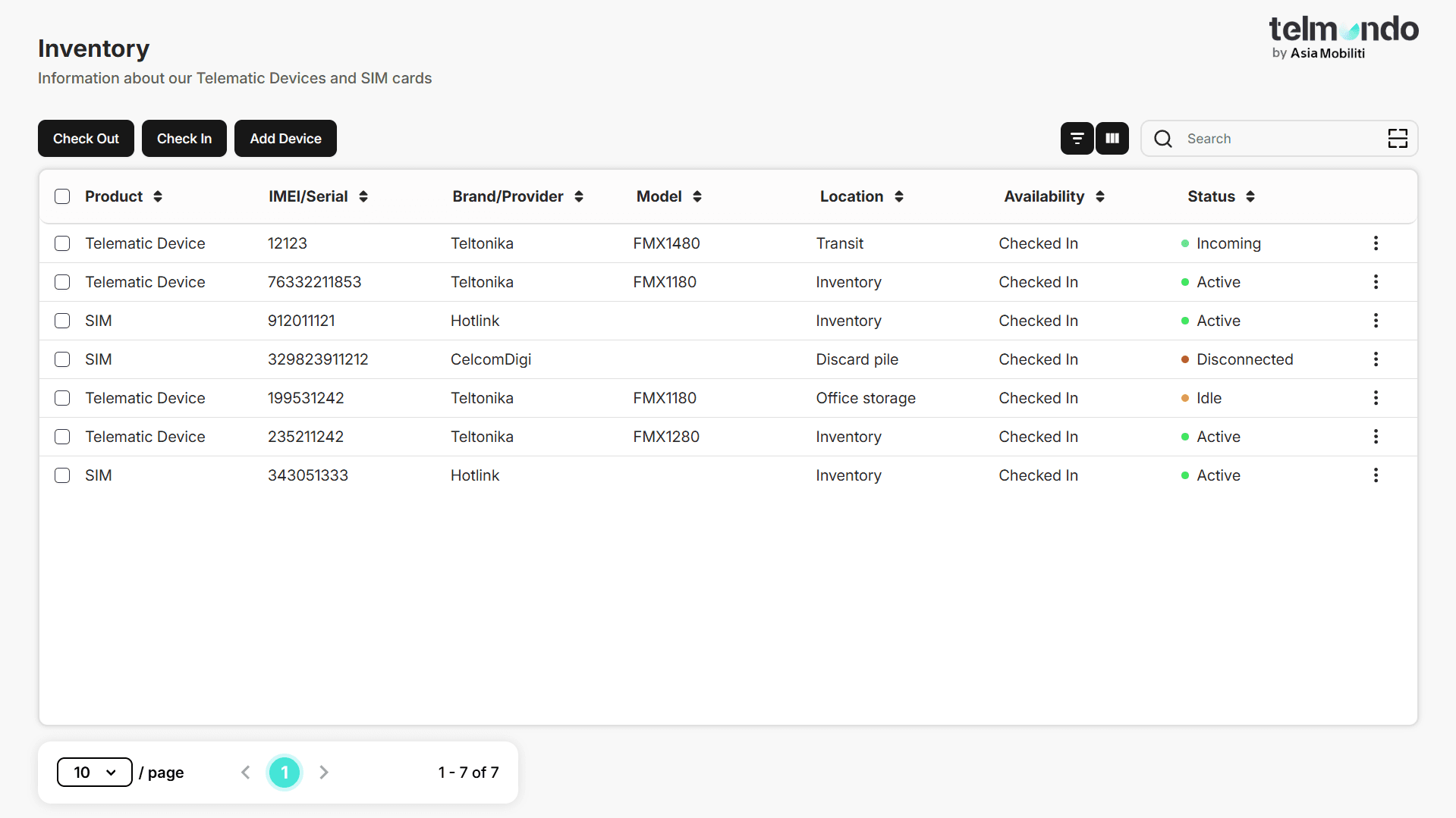 Asia Mobiliti inventory management dashboard